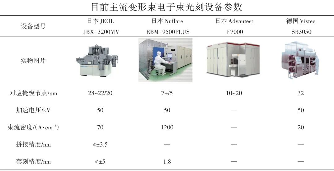 电子束光刻机最新,国产电子束光刻机