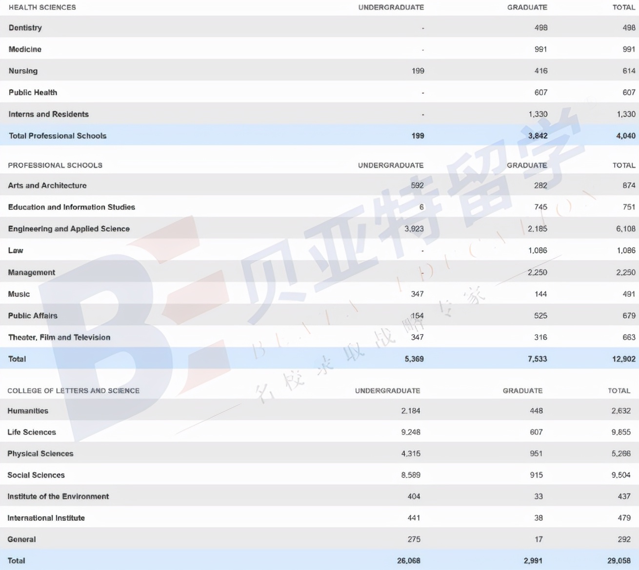 加州大学排名50-100,加州大学排名世界第几