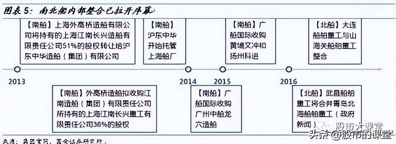 学会精华知识-中国重工,601989研究报告：低估值船海龙头