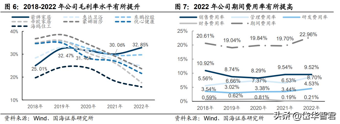 深耕陶瓷卫浴赛道，箭牌家居：细分领域竞争激烈，行业迈向智能化