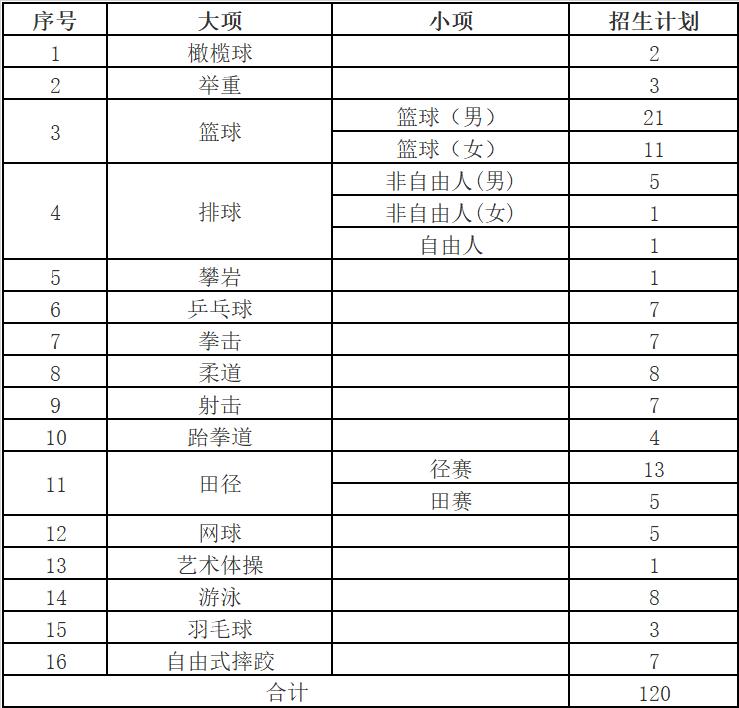 2022年西南大学体育单招招生简章,2024年体育单招招生简章最新