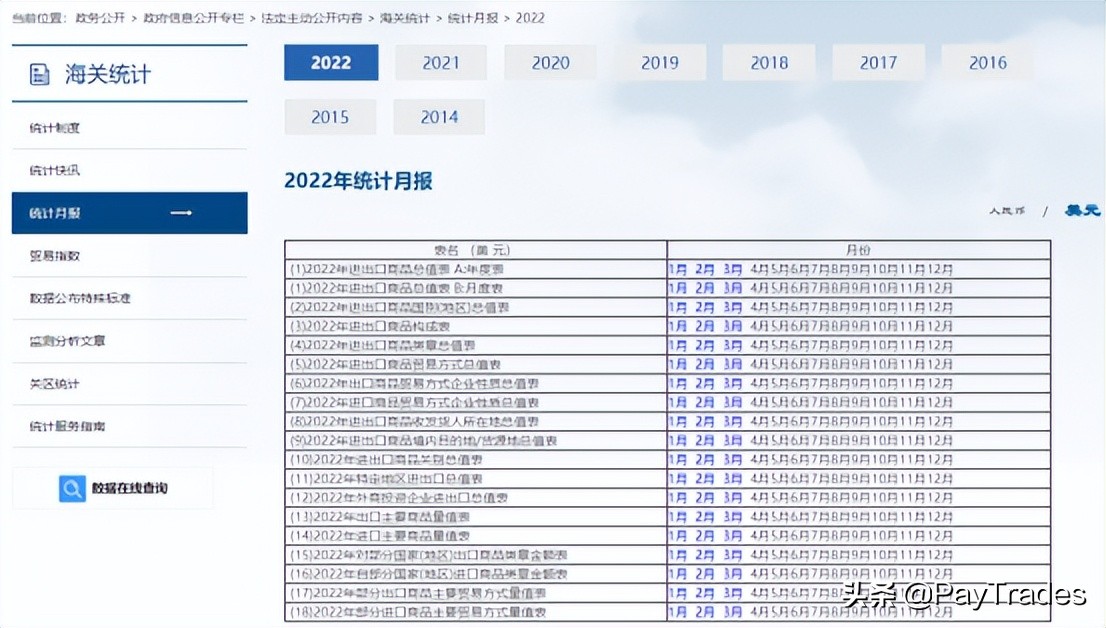 外贸常用网站查询工具汇总,外贸人必备外贸平台网站汇总