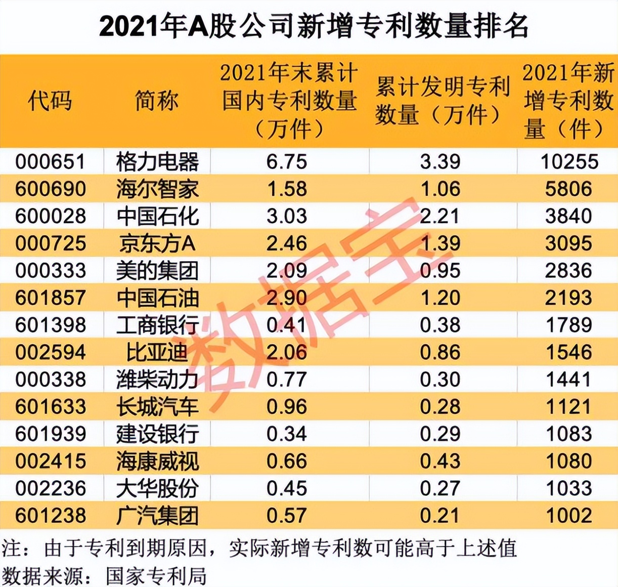 格力电器2022半年报发布：核心优势尽显，多元布局信心如注