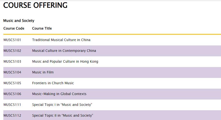 香港音乐教育研究生专业排名,香港教育大学音乐教育申请条件