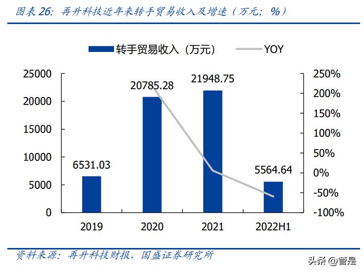 赛特新材下周一会高开么,赛特新材新消息