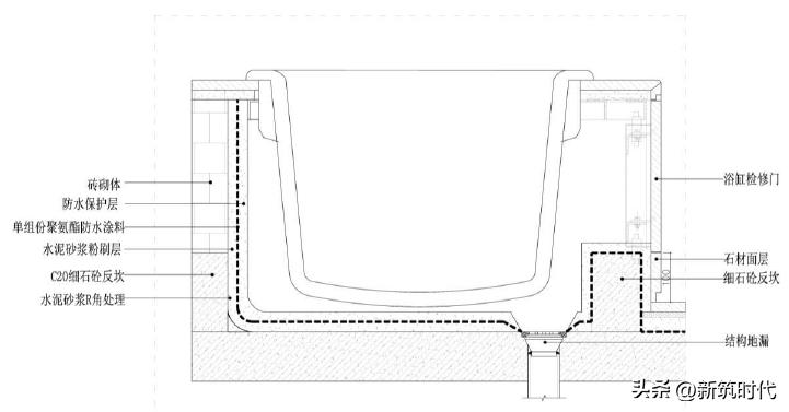 一套完整的防水工程施工流程,预铺反粘卷材防水节点做法
