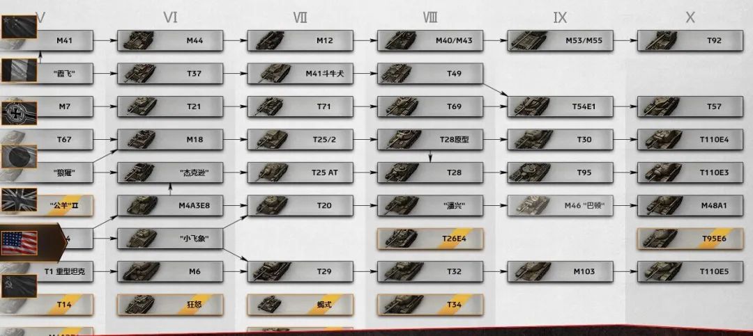 法系七级轻坦攻略,9.6版本轻坦推荐