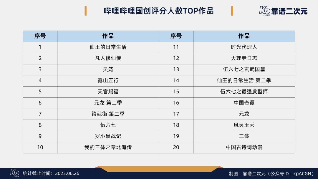 b站国创时间表,b站二创视频播放量收益