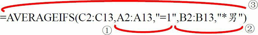 Excel统计函数——AVERAGEIFS函数详解