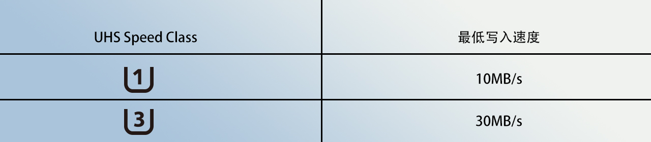 SD存储卡卡面上奇奇怪怪的图标，你知道几个？