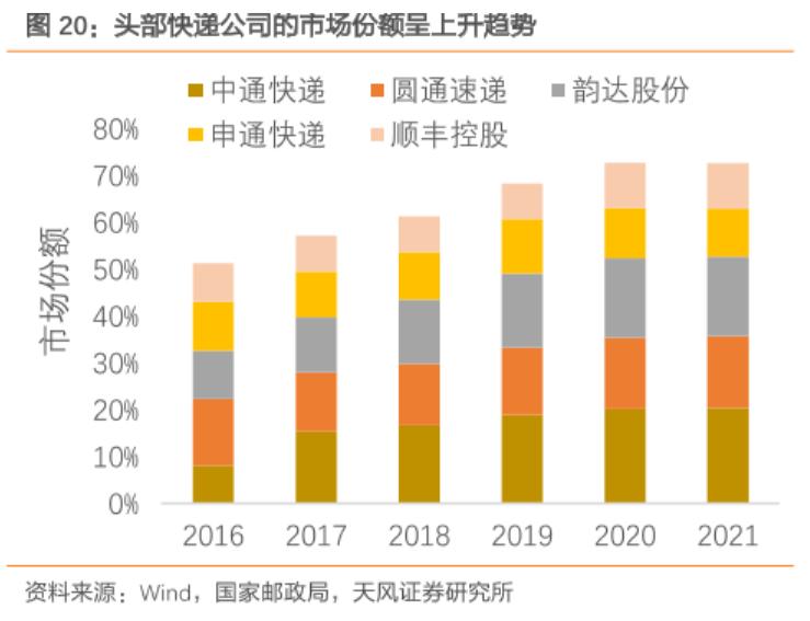 业绩亏损、股价下跌：申通快递，拿什么拯救恶化的口碑