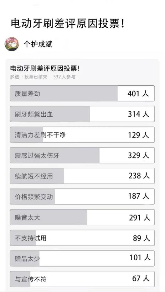 便宜电动牙刷有危害,使用超声波电动牙刷有什么危害吗