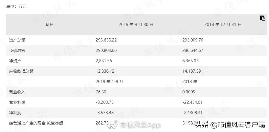 债务重组嘉凯城,资不抵债子公司股权投资减值