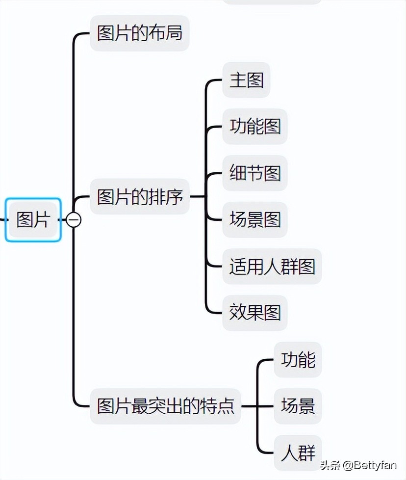 你的竞争对手往往是最好的老师,竞争对手从哪个方面分析
