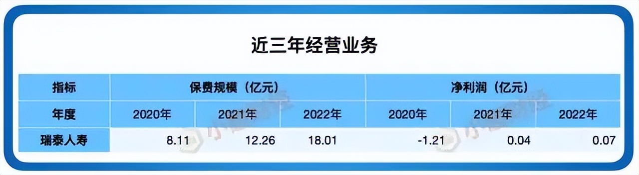 哪些保险公司不可靠,瑞泰人寿保险揭秘
