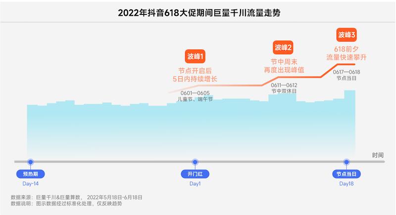 抖音卖货营销案例,618抖音营销方案怎么写