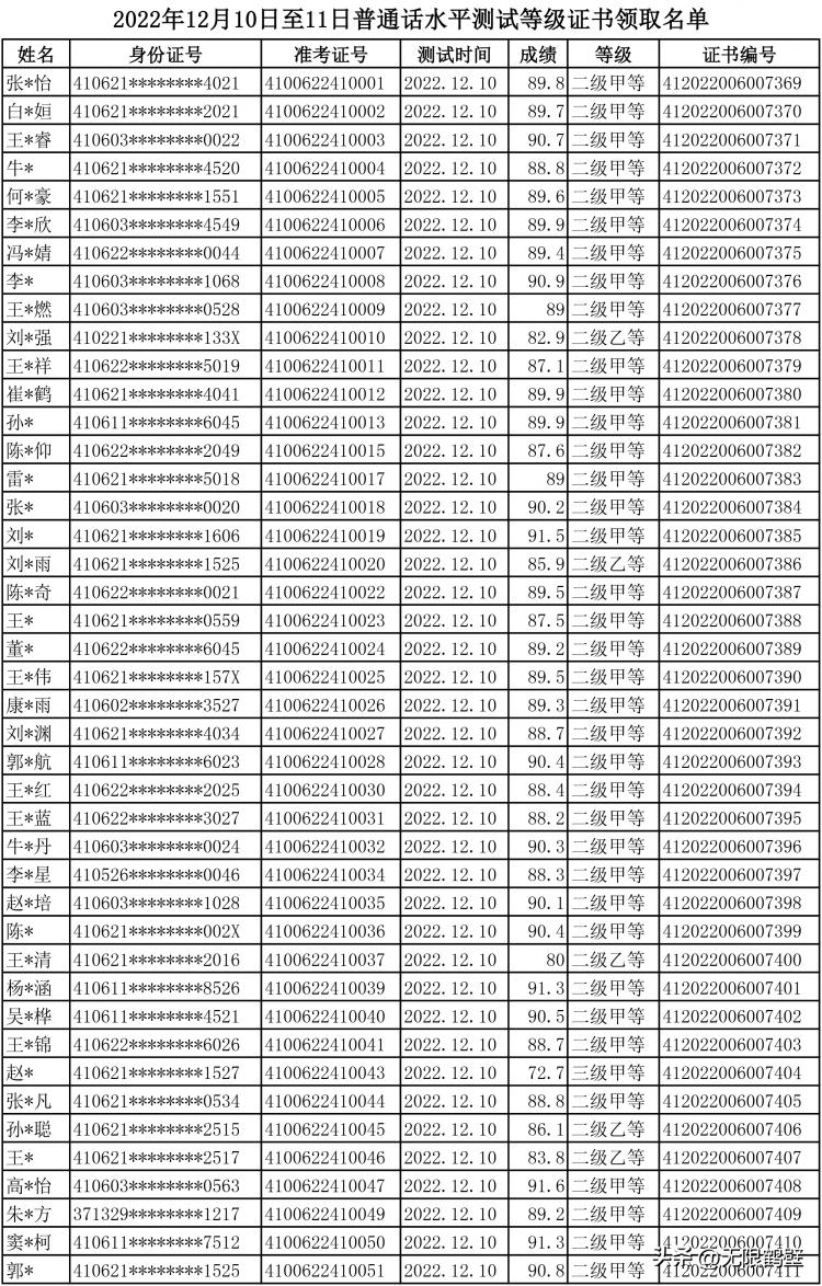 鹤壁考生注意！事关普通话水平等级证书！