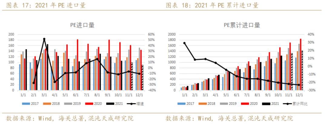 聚烯烃发展趋势,年报聚烯烃负重前行剩者为王
