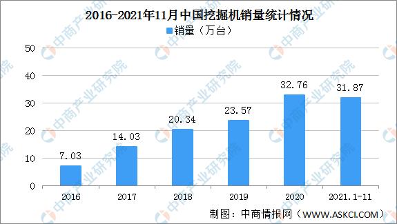2021年挖掘机行业研究报告,2022挖掘机行业总结报告