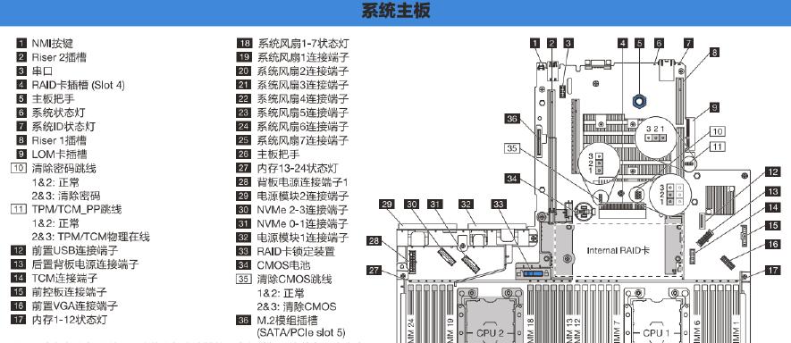 联想服务器raid数据恢复,联想服务器raid无法引导