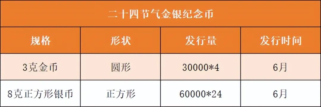 冬奥钞币组合收藏价值,冬奥钞绿荧光版