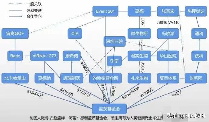 辉瑞Paxlovid背后,一条隐秘的暗线