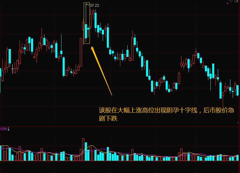 k线一起学,k线结合均线用法