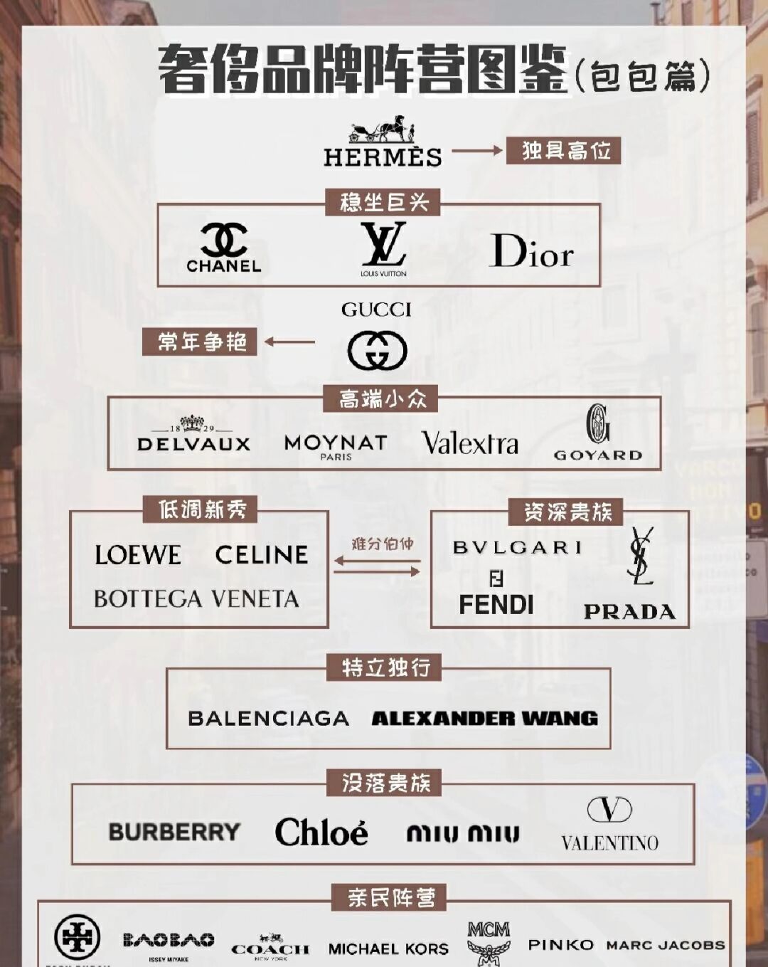 职场奢侈品女包品牌排行,奢侈女包排行榜10强