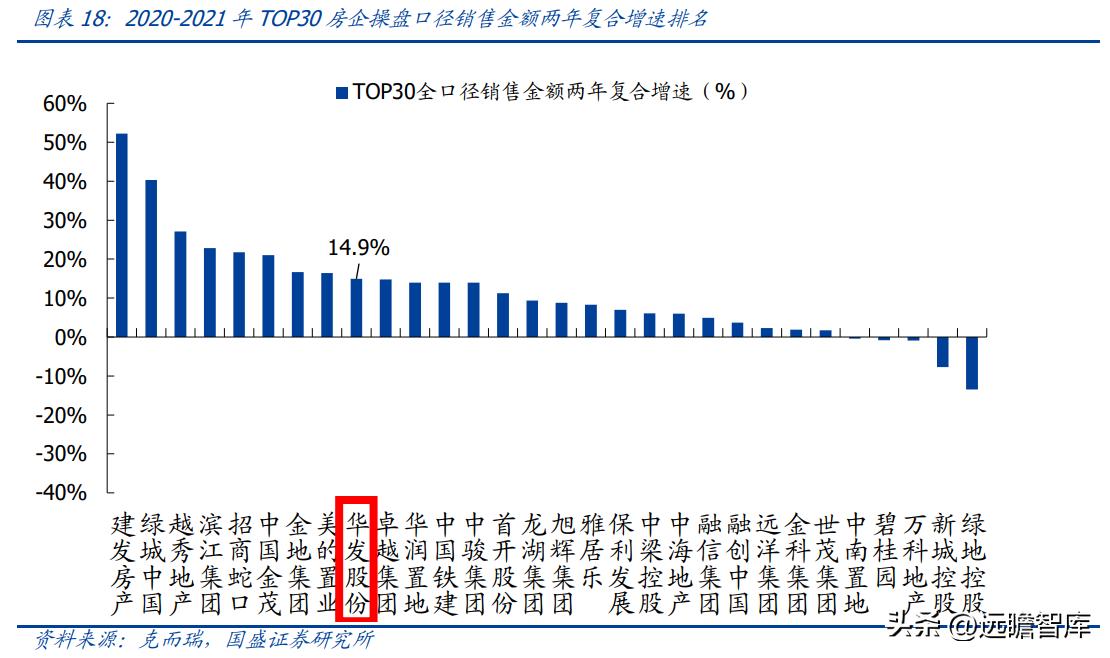 稳居千亿俱乐部,华发股份:全国化扩张途中的“中而美”地方国企
