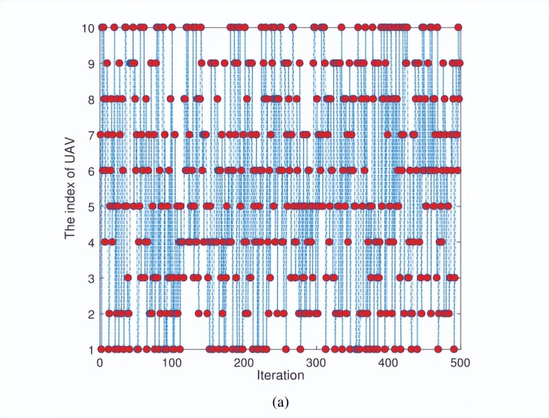 无人机群精准控制技术,无人机群运用领域