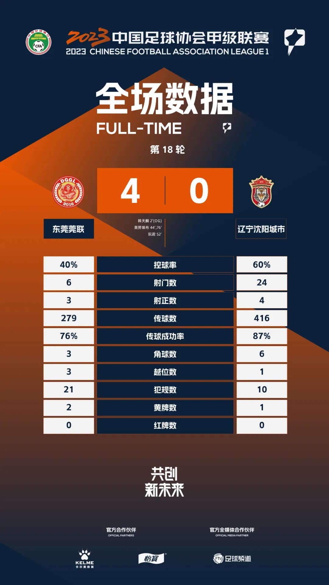 中甲冲超之战青岛九牛,中甲战报广州队