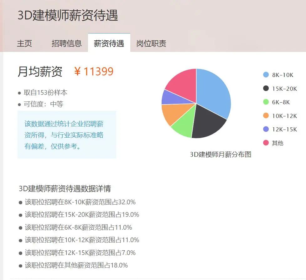 怎样才能成为优秀的3d游戏建模师,3d游戏建模职业规划
