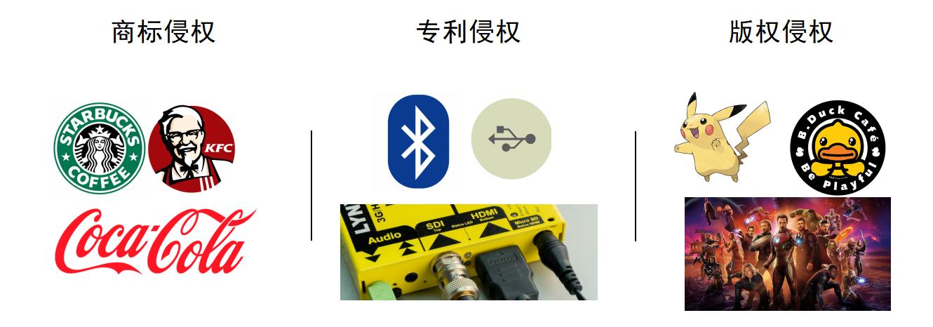 怎么查询产品是否侵权,怎样查询网店被人投诉侵权的产品