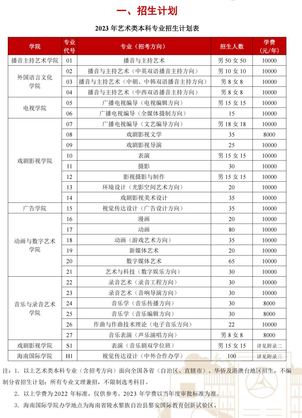 重磅！32所音乐艺考生可报考的211、985大学汇总