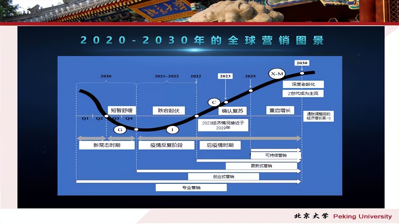 如何使用ChatGPT做营销PPT课件