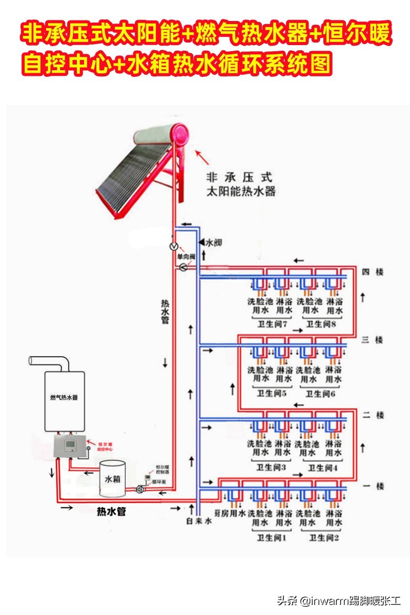 太阳能与燃气热水器如何组合,太阳能热水器切换燃气热水器步骤