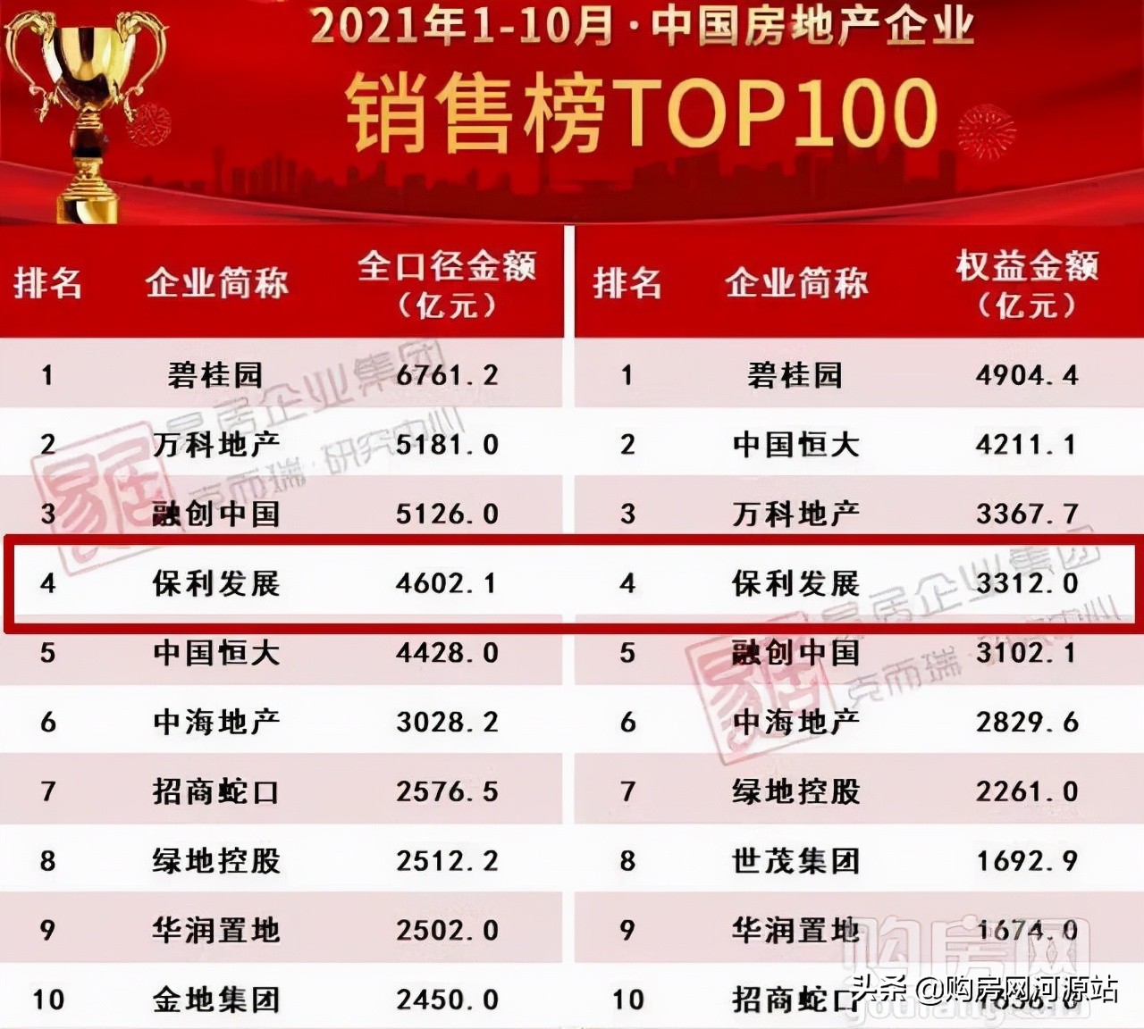 河源保利生态城教你怎么选好房,河源市保利生态城怎么样