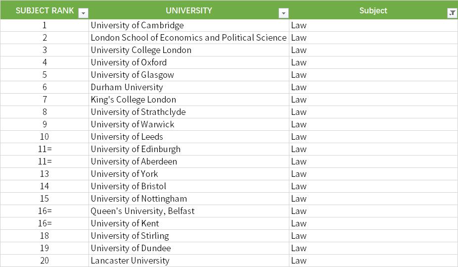 本科专业英国大学排名,英国大学排名一览表及主要专业