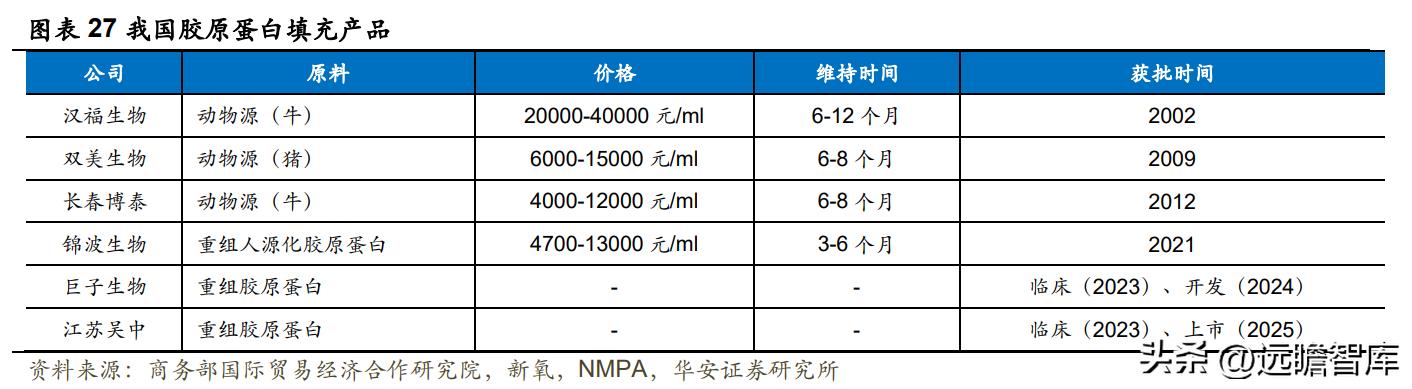 江苏吴中重组胶原蛋白,重组胶原蛋白江苏吴中
