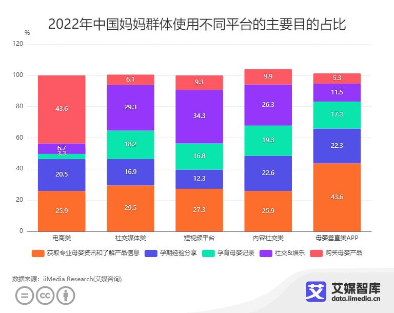 gmv单日最高,快手2022年gmv数据