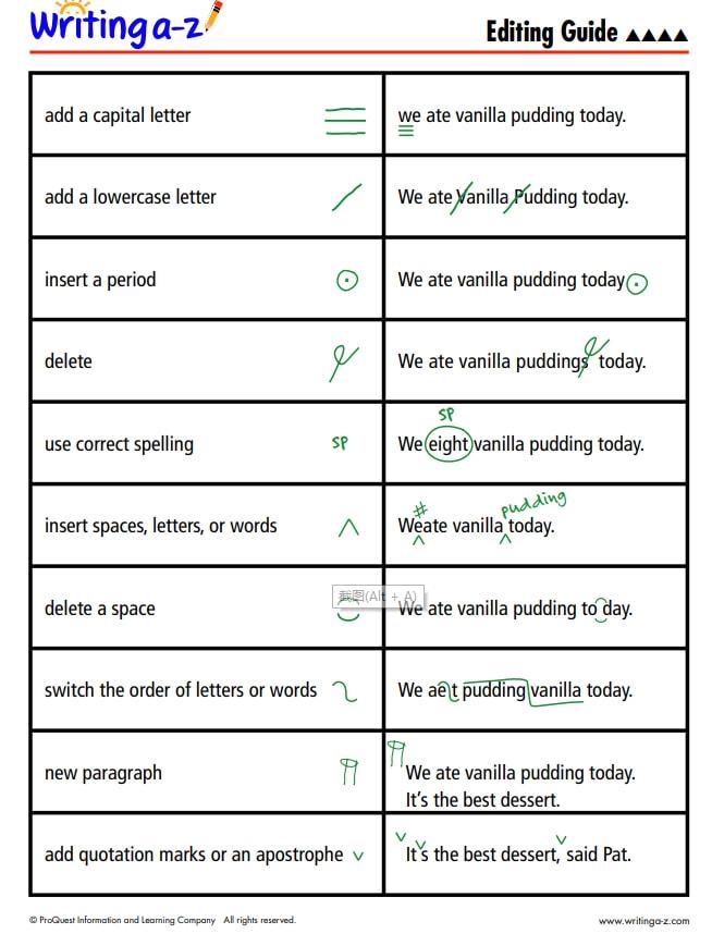 什么是大名鼎鼎的LearningA-Z?全球最详细的中文版图文视频介绍