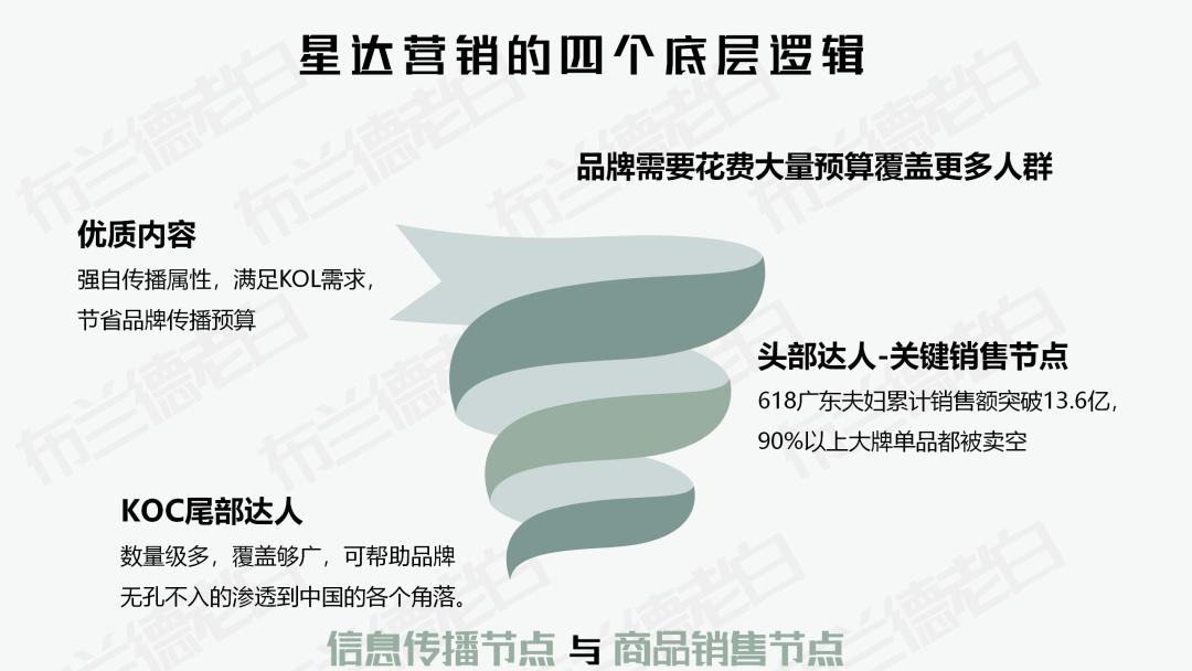 品牌如何玩转跨界营销,明星的品牌如何营销