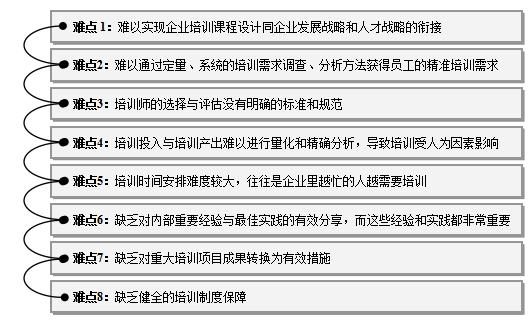 培训体系建设项目方案案例,培训体系建设规划
