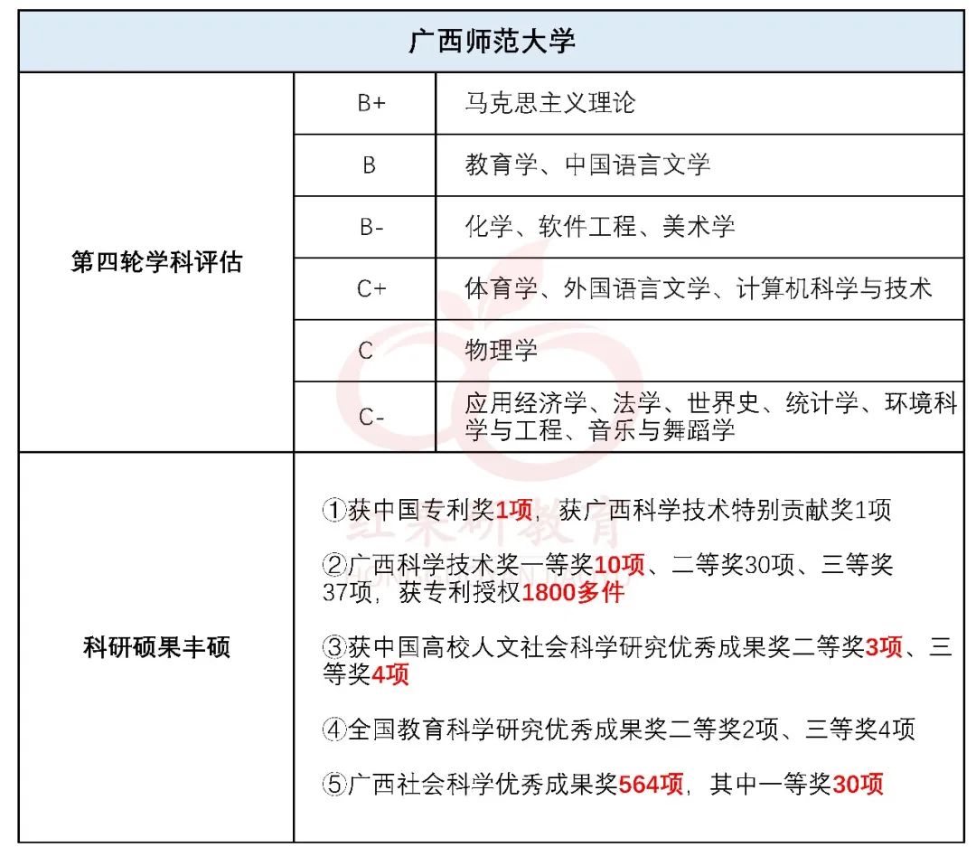 实力强劲的宝藏B区高校！是谁心动了？