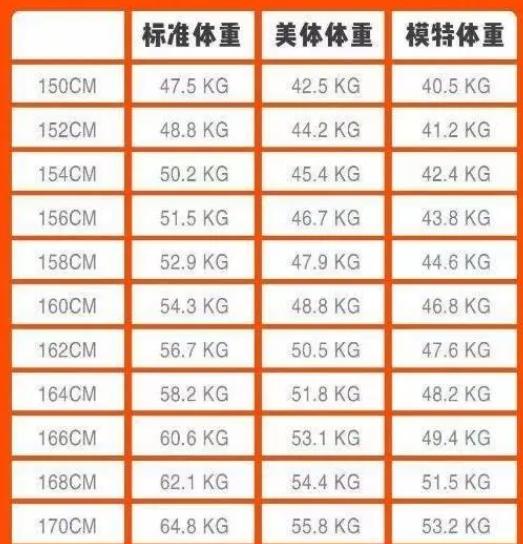 身高150的女性体重标准表,女生身高150体重120参照图