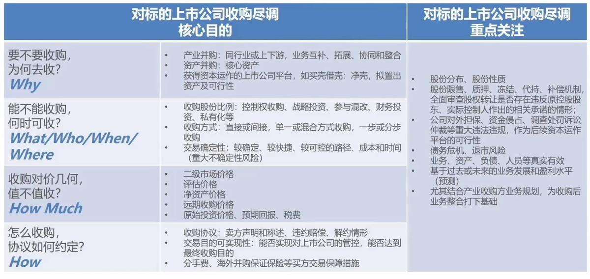 怎么争夺上市公司控制权,如何拥有一家上市公司