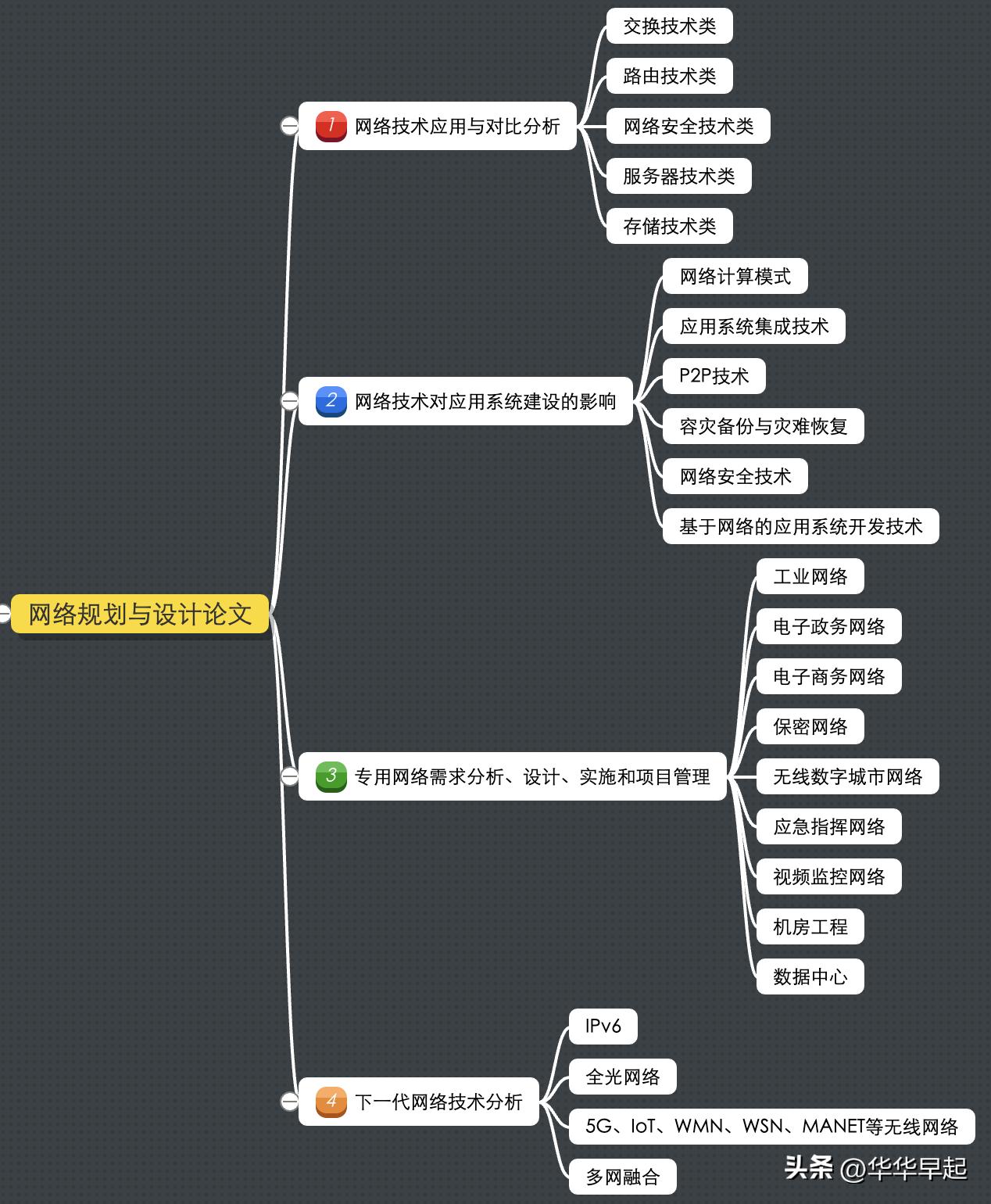 软考论文如何获取自己需要的资源,软考规划设计师论文