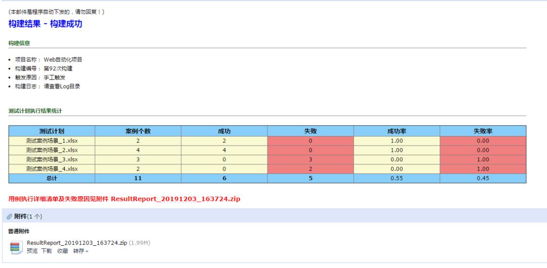 javaselenium自动化测试教程,软件测试selenium自动化测试