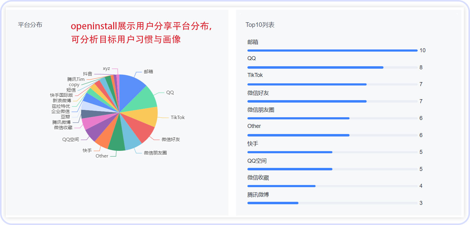 裂变app推广,裂变推广app方法