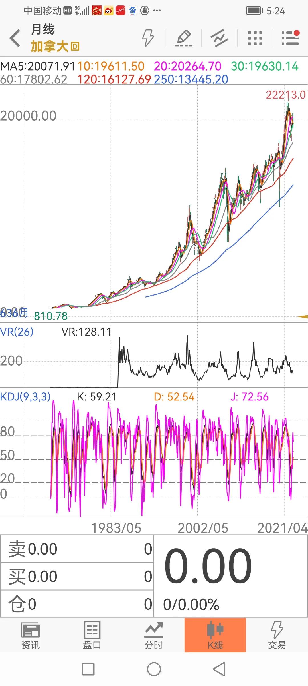 世界各国股票指数行情,美国1929股市走势图